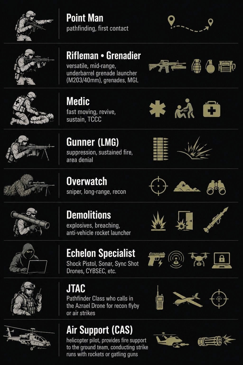 Quick combat roles reminder reference
