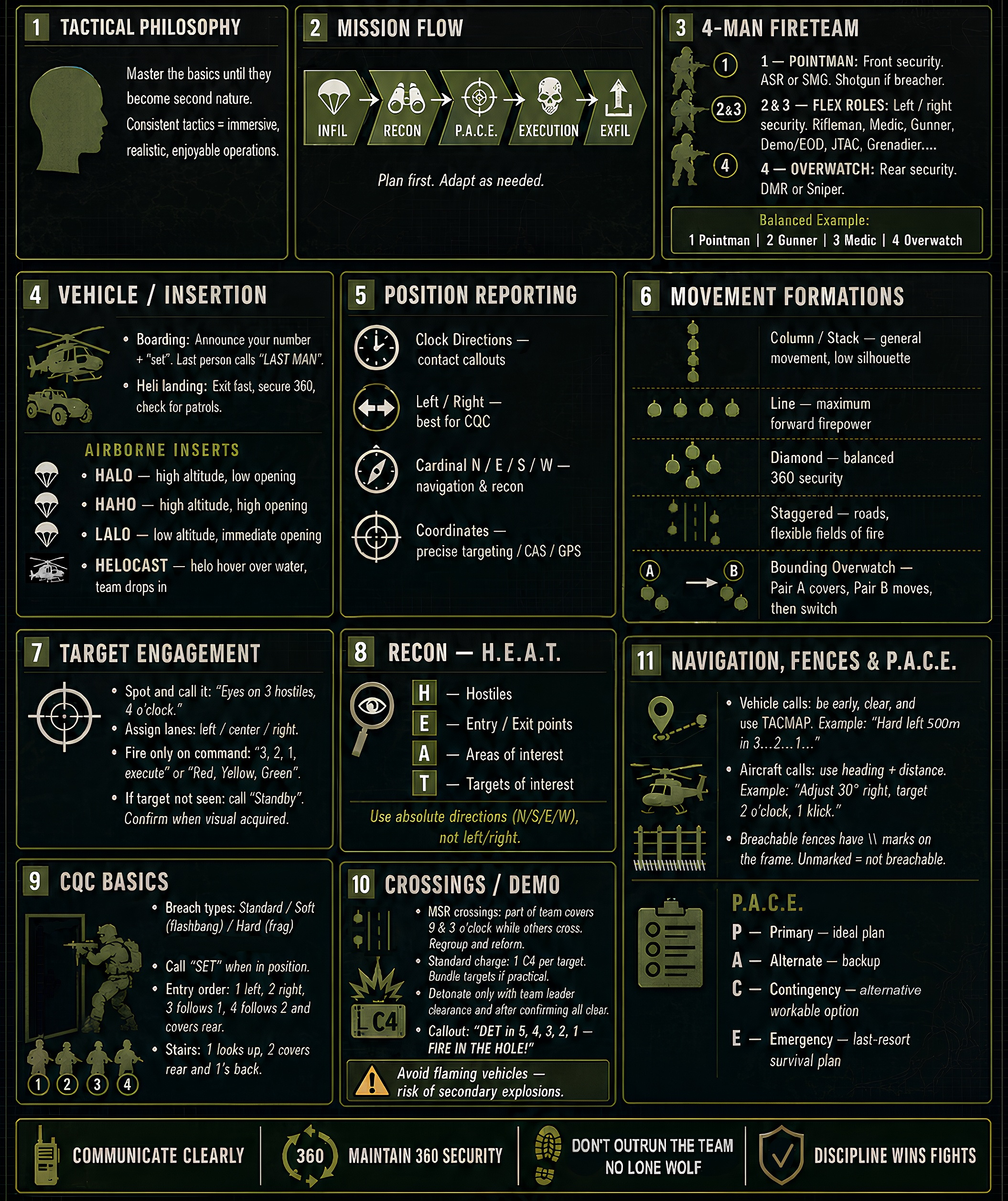 Quick tactical framework reference sheet